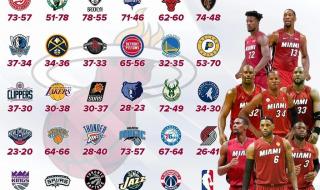 2012年nba季后赛对阵